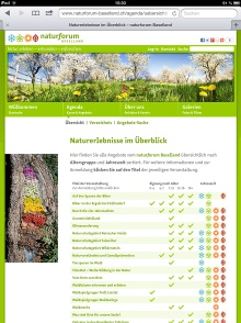 naturforum Regio Basel